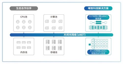 曦智科技攜全新光電計(jì)算產(chǎn)品亮相Hot Chips大會(huì)，開(kāi)啟數(shù)字技術(shù)服務(wù)新篇章
