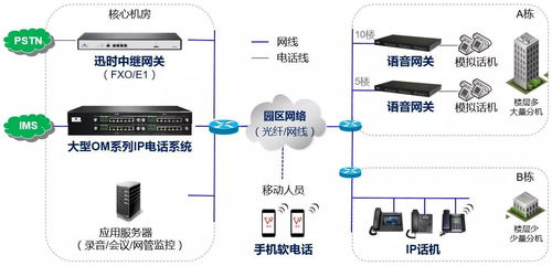 一體化園區(qū)通信系統(tǒng) 融合工廠、學(xué)校與醫(yī)院的高效解決方案