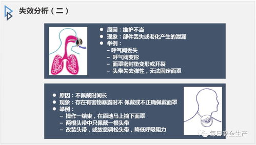 勞動防護用品 學會用，才能用得更好